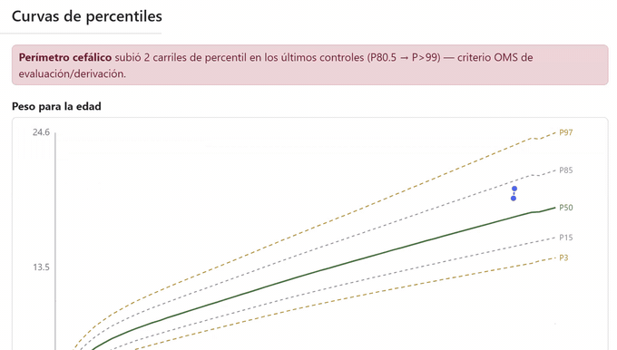 percentiles2_alertzoom2